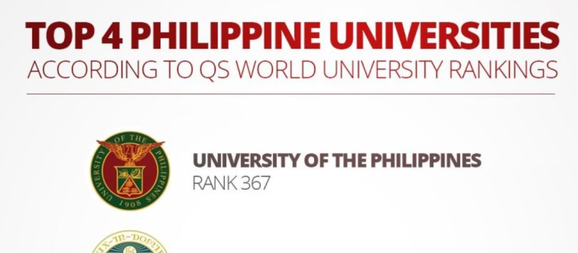 Top 4 Philippine Universities named
